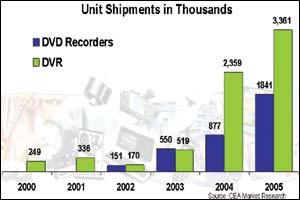 四个现象六大趋势-从CES看数字化革命的进程
